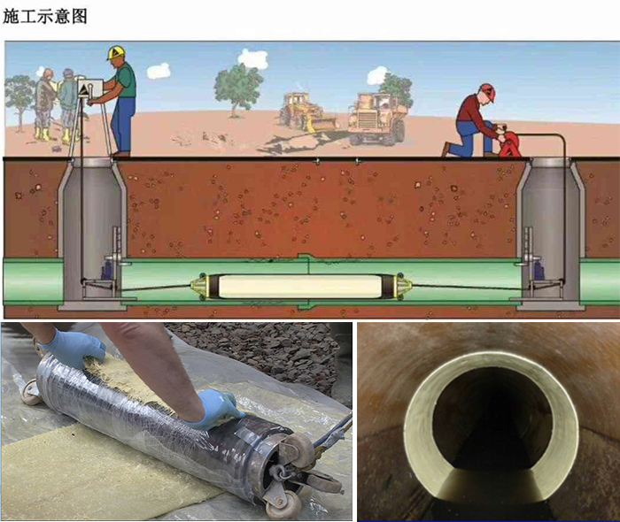 衡南管道局部点状修复